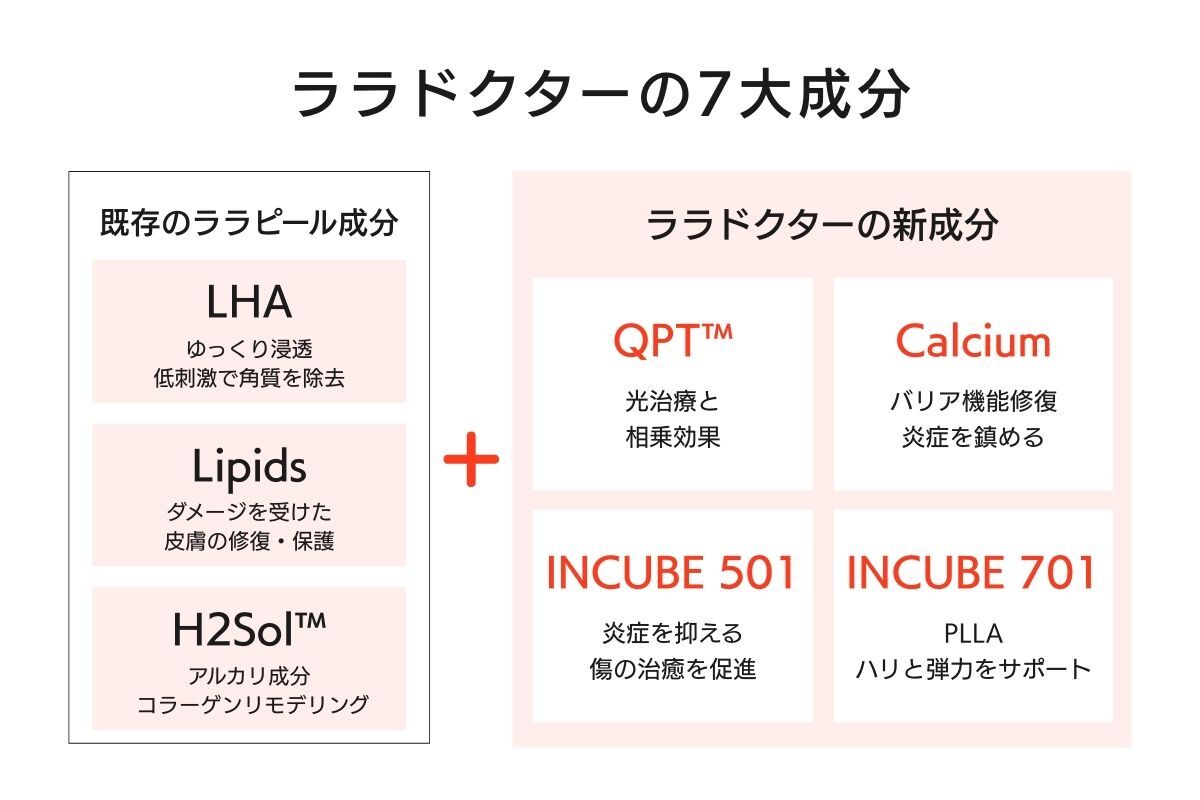 ララドクターの7大成分
